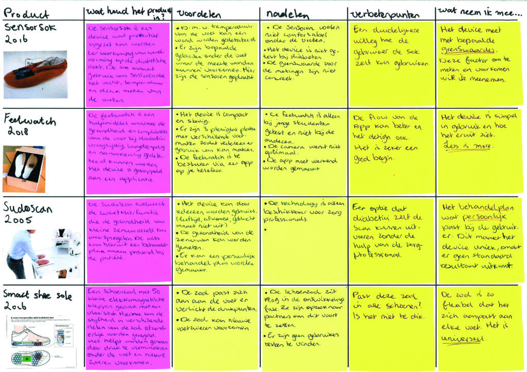 Innovation landscape